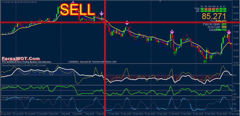 Forex-WoodiesCCI-BUY