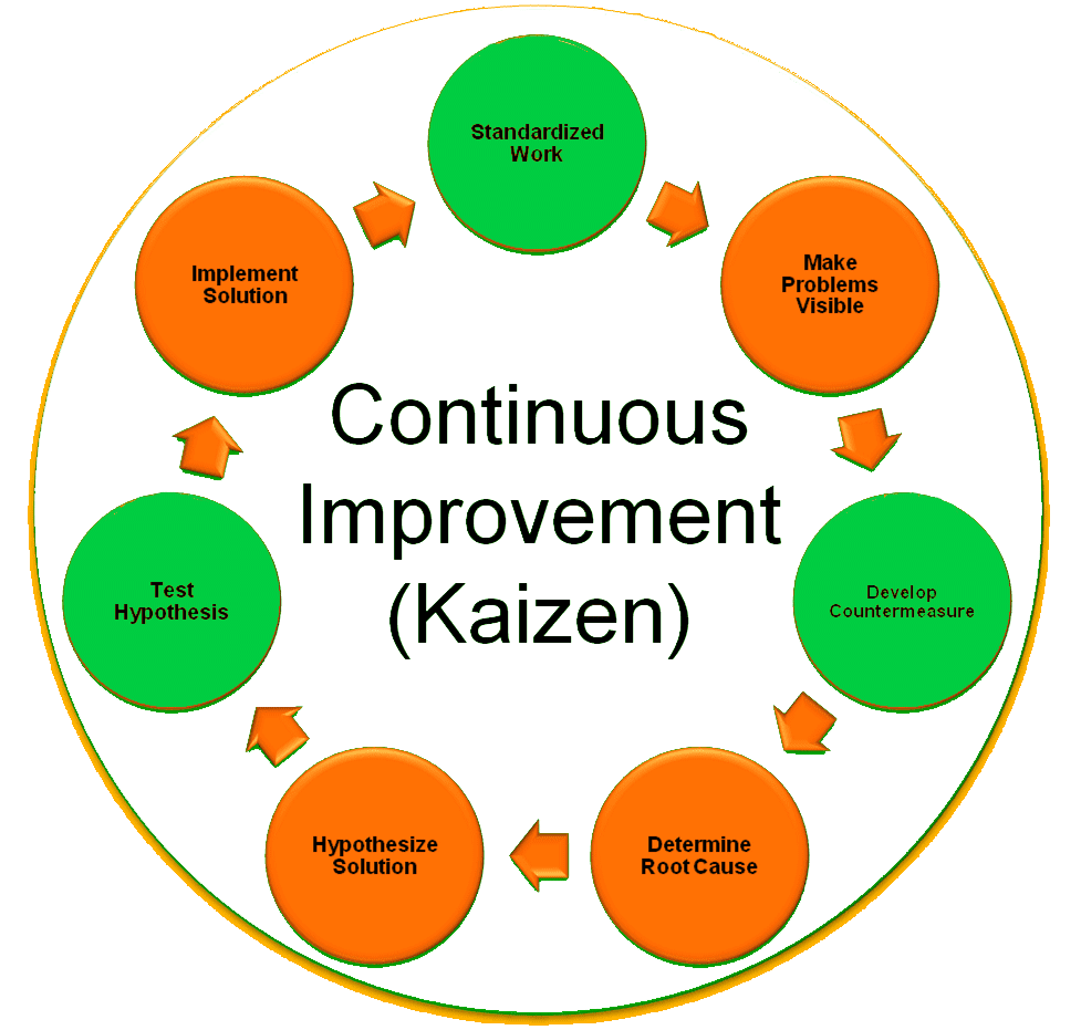 literature review on kaizen