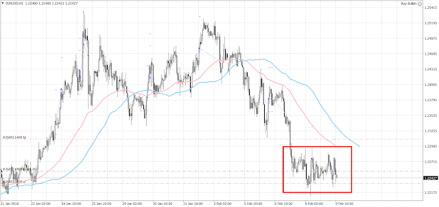 Forex MT4 EA That Works - Buy EUR/USD Only 