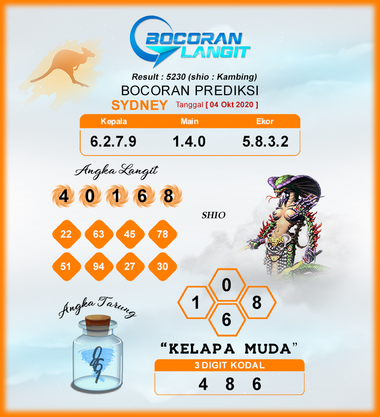 Nagasaon Minggu Syair Sidney 04102020 Nagasaon HK