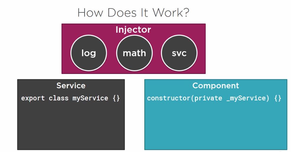  Snippets Services and dependency injection in angular 2