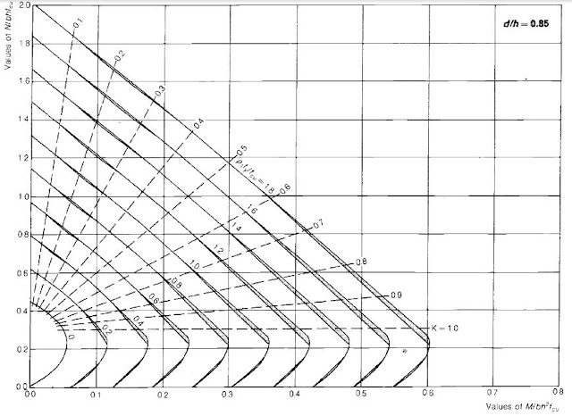 column%2Bdesign%2Bchart%2Bbs%2B8110