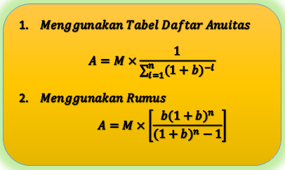 Pembahasan Lengkap Bunga Anuitas Beserta Tabel Anuitas