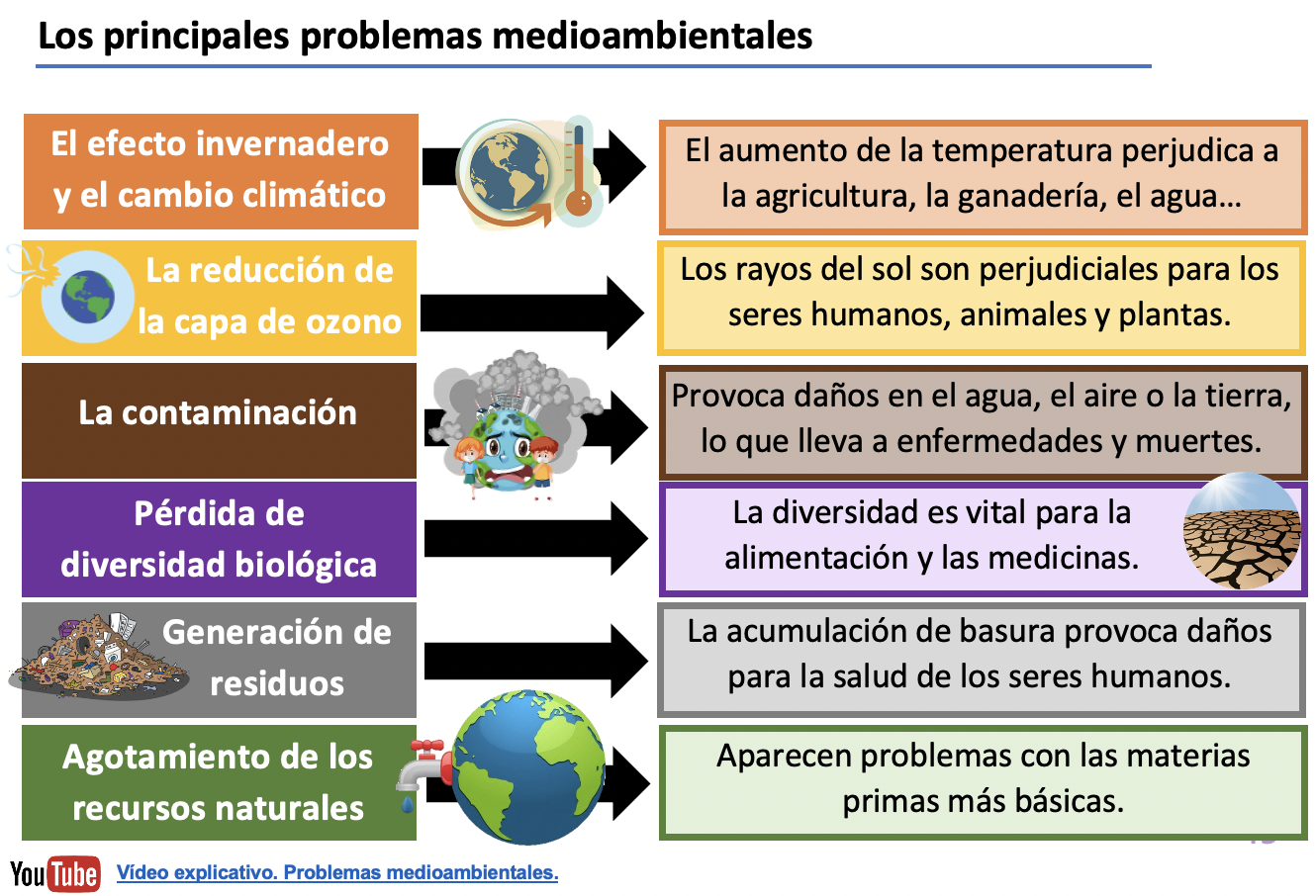 6. Consecuencias del crecimiento económico en el medioambiente ECONOSUBLIME 6. Consecuencias del crecimiento económico en el medioambiente ECONOSUBLIME