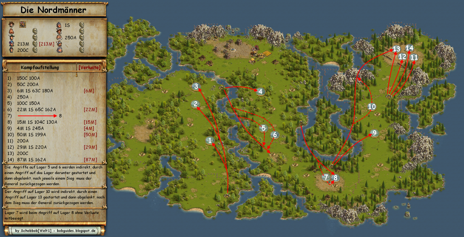 Die Nordmänner Die Nordmänner