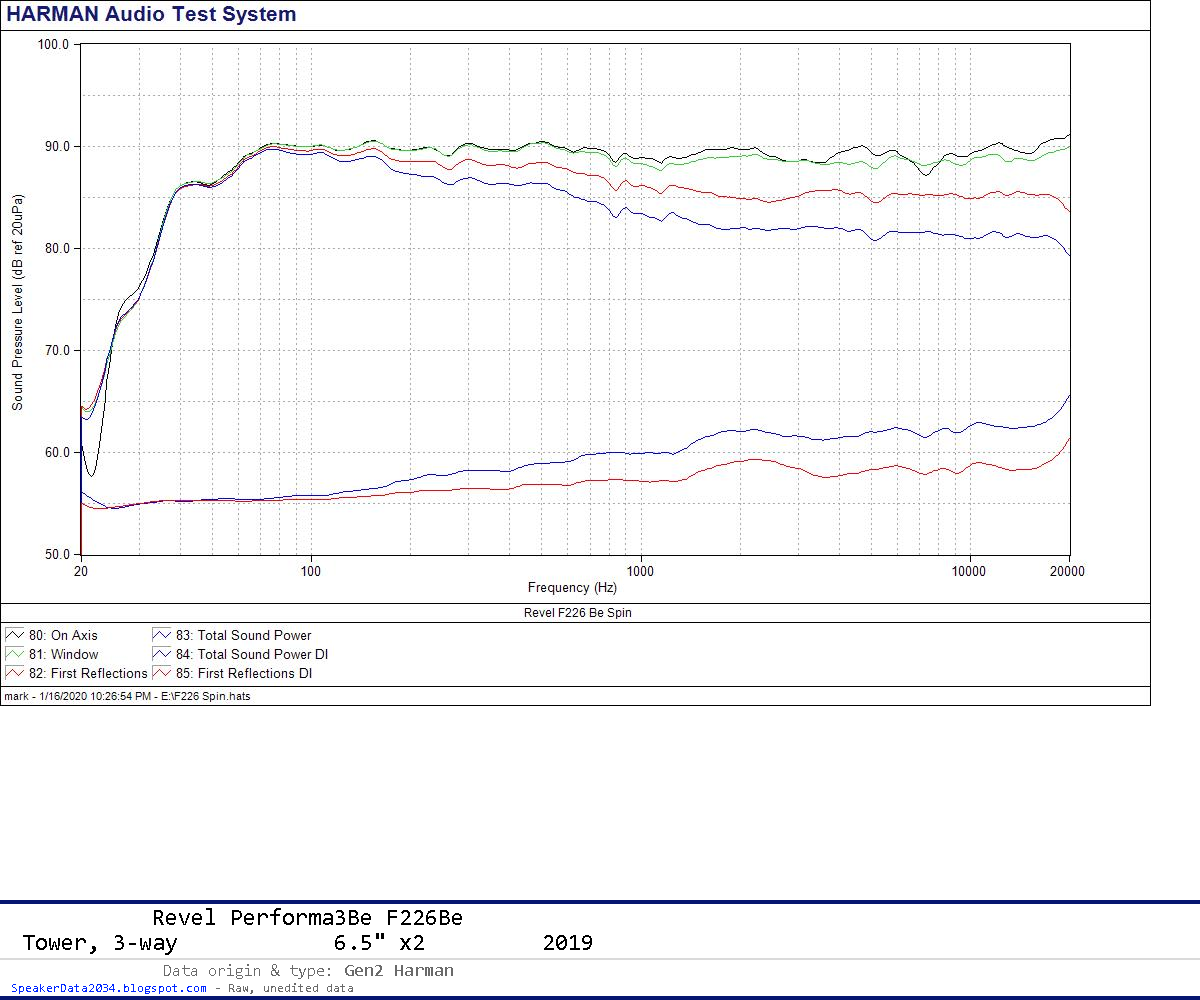 revel f206 measurements