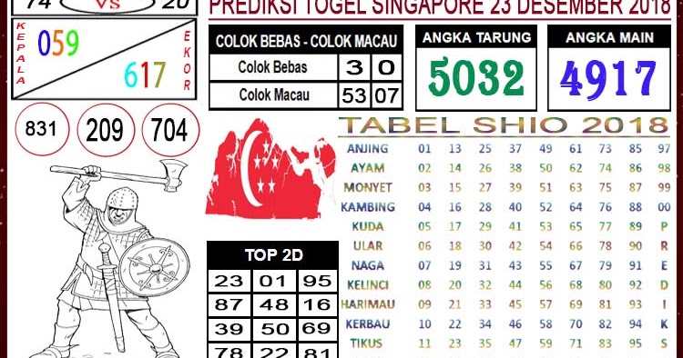 7+ Mimpi Di Kasi Tahu Angka Togel Keluar