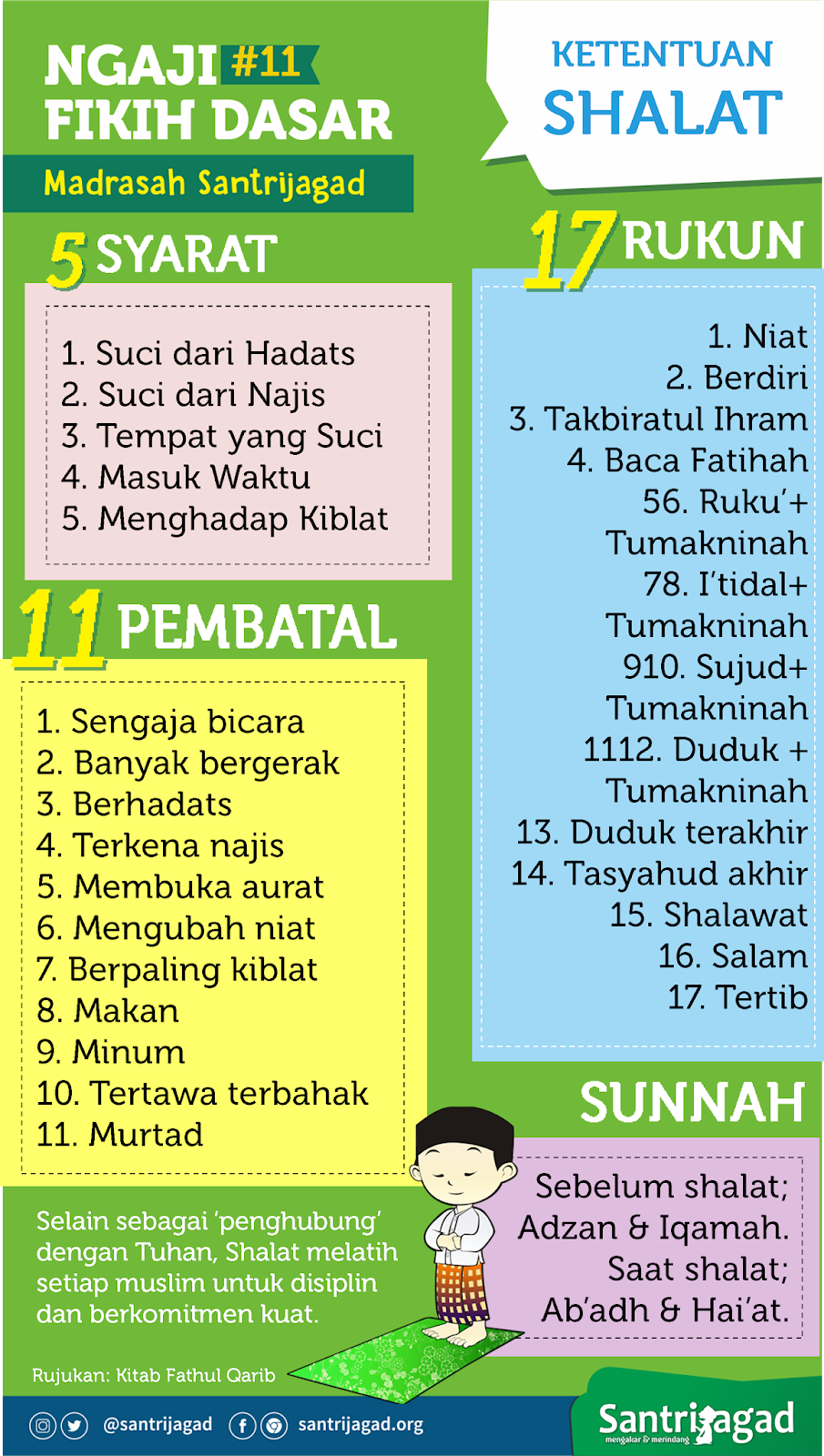Rukun Sholat Siswapelajar Com
