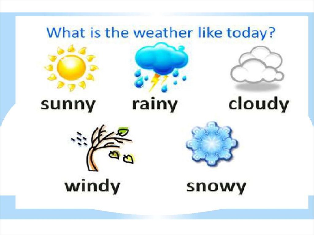 Карточки на английском на тему погода. What is the weather like today. Погода на английском. Погода на английском с переводом. Weather spotlight 5