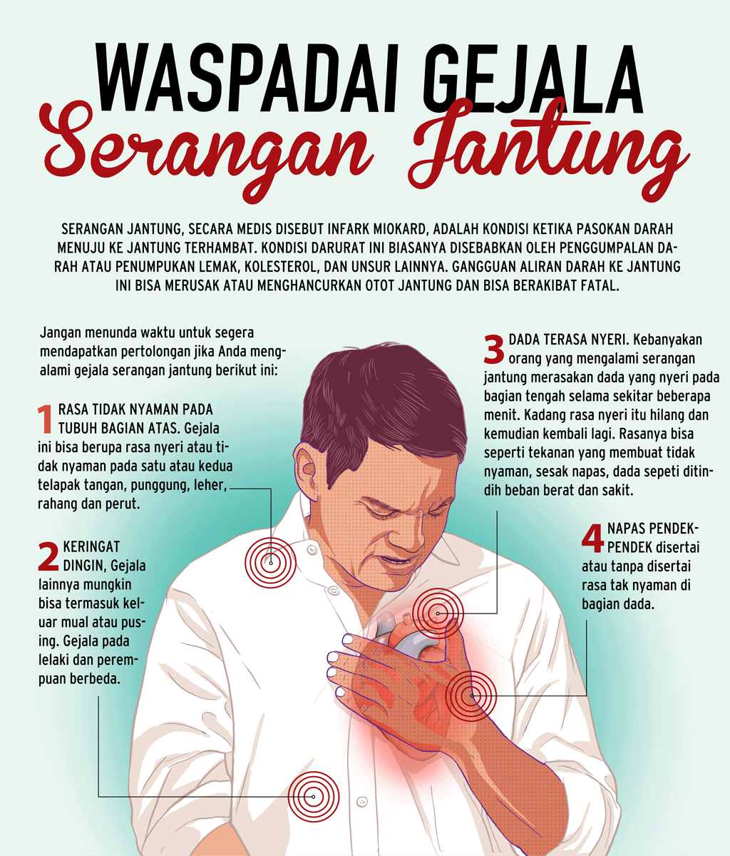 Gambar sakit jantung