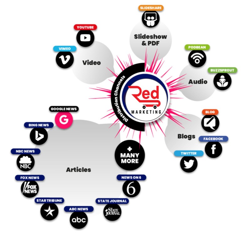 Biotime biomatrix. R d market. R d market. Современны етехнолоогии. R d market.