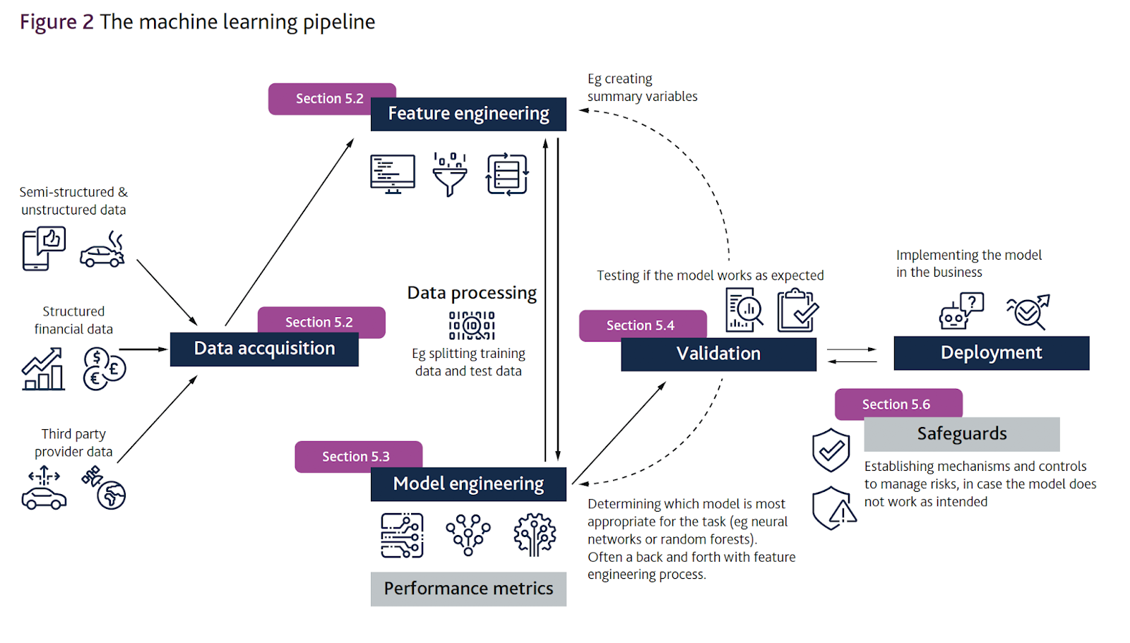 Machine learning roadmap. структура машинного обучения. схема машинного обучения. направления data science. машинное обучение.