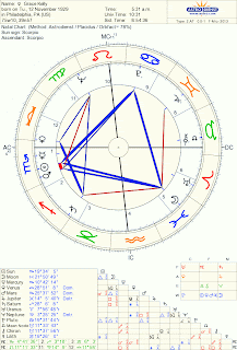 Астропруденс. Падение изгнание экзальтация в астрологии. Астропруденс. Chronos астропроцессор. Астропроцессор зевс.