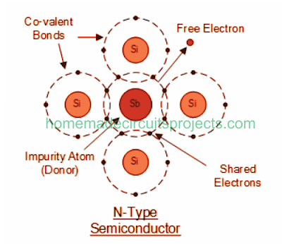 N type semiconductor