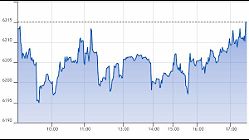 Ftse Aim Italia 19-08-2020