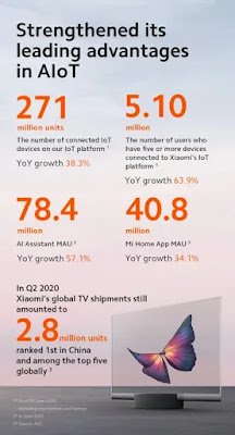 Xiaomi Xiaomi
