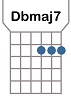 Acorde Dbmaj7 para tocar la guitarra