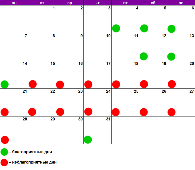 Благоприятные дни для коррекции ногтей. Лучшие дни для стрижки волос. Календарь красоты на январь. Удаление волос по лунному календарю. Лунный гороскоп стрижек.