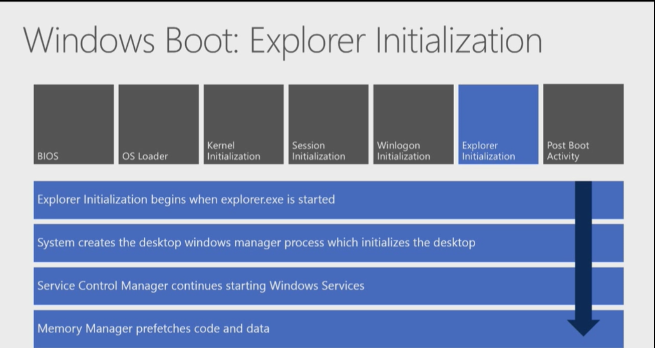 runbook: Windows Boot Process