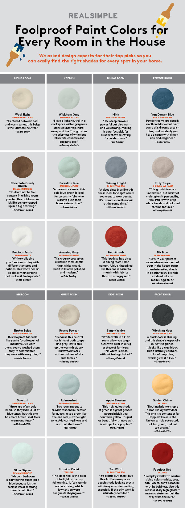 Choosing Paint Colors For Rooms Room Ideas