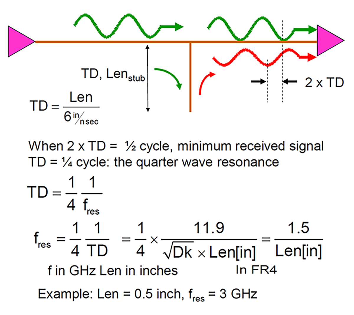 Test Happens Teledyne LeCroy Blog Reading Sparameters Broad Dips