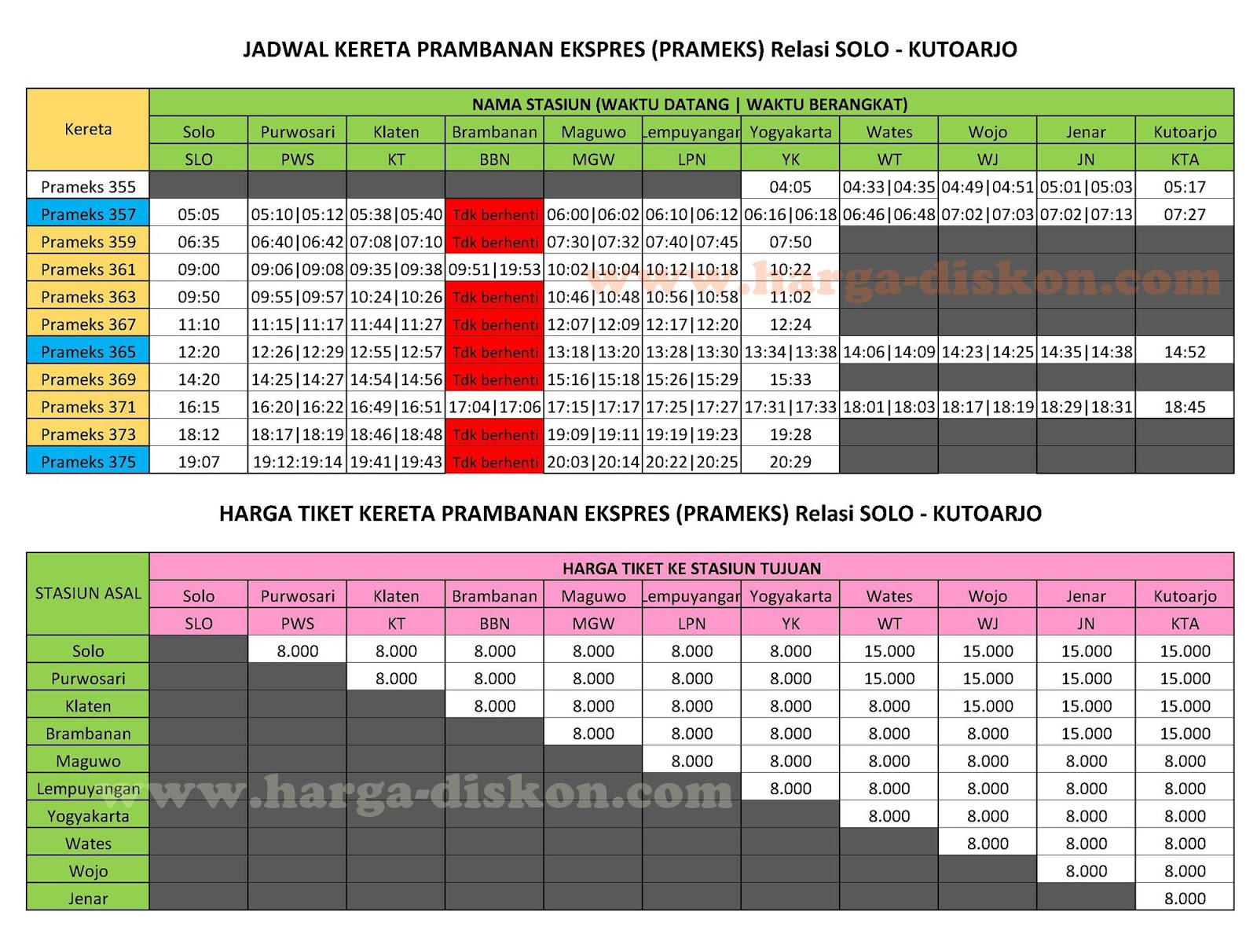 Jadwal KA Prameks Hari Ini: Tiket Rp8.000