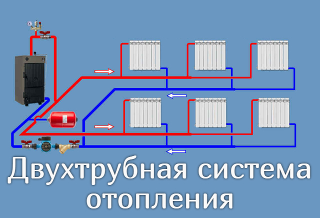 Двухтрубная Система Отопления Схема Фото Двухтрубная Система Отопления Схема Фото