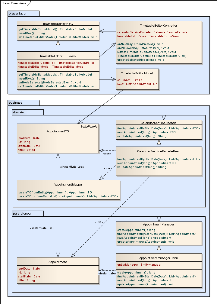 Supervising Controller as Design Pattern for JSF and other View