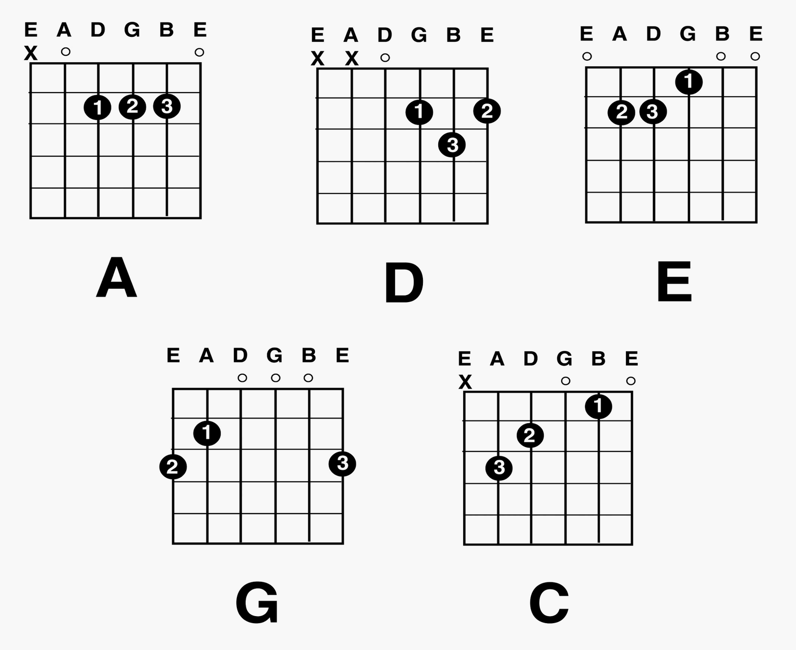 Guitar Major Chord Charts Free Download - Guitar Chords And Tabs | New