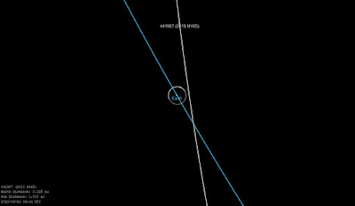 441987 (2010 NY65) Earth Distance: 0.025 au Sun Distance: 1.013 au 2020-06-24 06:44 UTC JPL Small-Body Database Browser Orbit Diagram  for  441987 (2010 NY65) https://ssd.jpl.nasa.gov/sbdb.cgi?sstr=441987