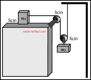 Gerak Benda Dihubungkan Tali Melalui Dua Katrol yang Salah Satunya