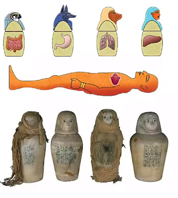 Canopic Jars in Ancient Egypt