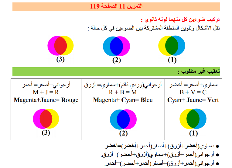 حل تمرين 11 صفحة 119 الفيزياء للسنة الثالثة متوسط - الجيل الثاني