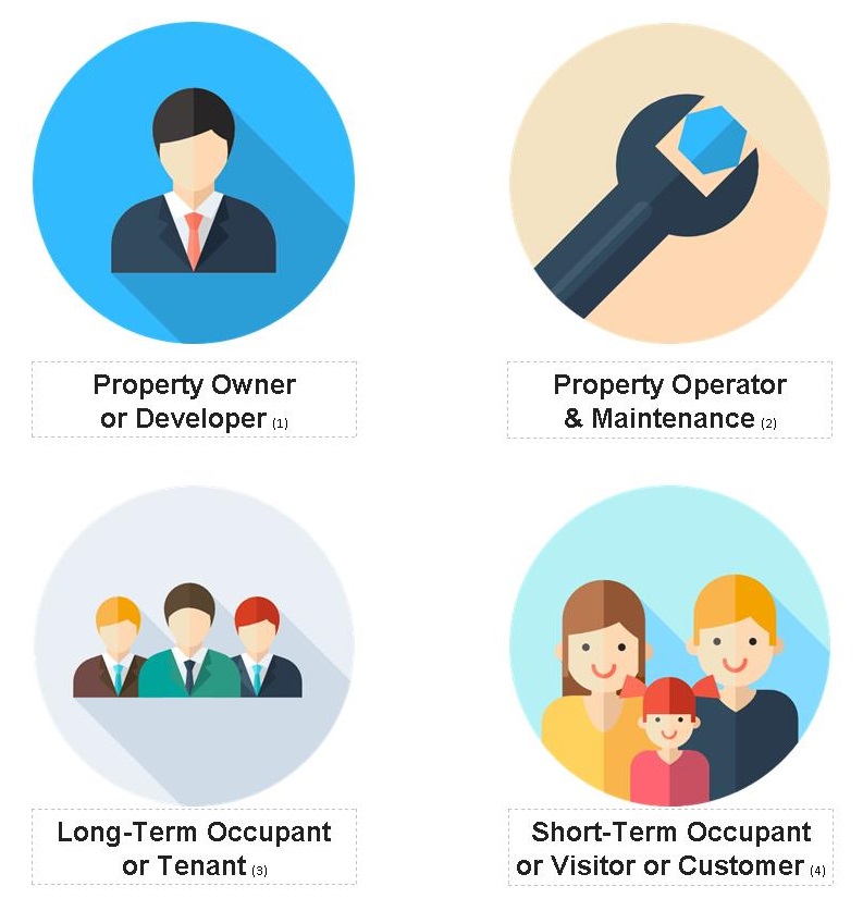Sustainability in Real Estate 7 Key Performance Indicators (KPI's