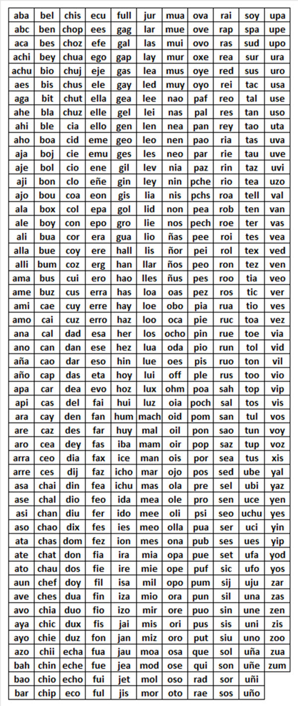 Asociación Venezolana de Scrabble Palabras válidas de 3 letras