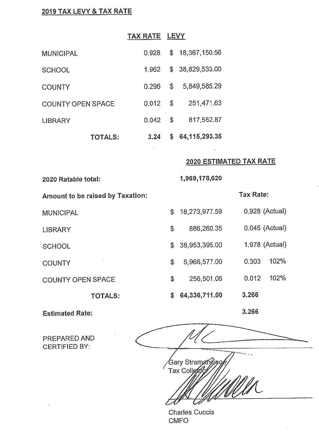 Lodi By The Numbers Despite the Lies by Marc Schrieks and others, Lodi