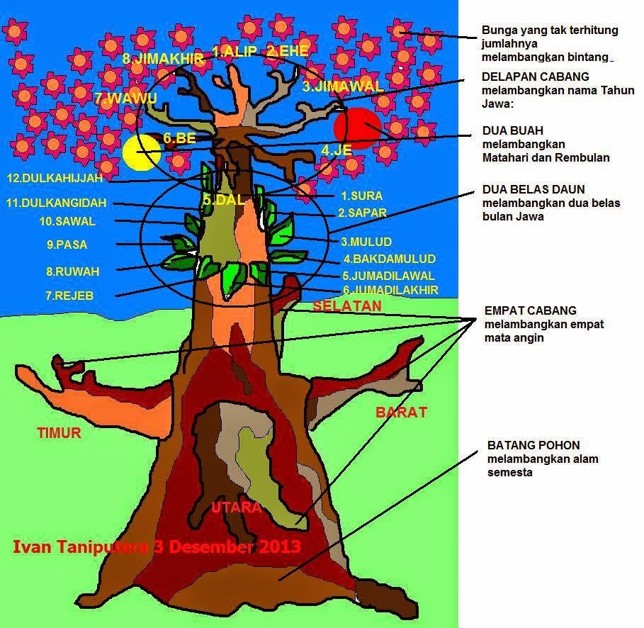 Gambar Arah Mata Angin Utama Gambar 06