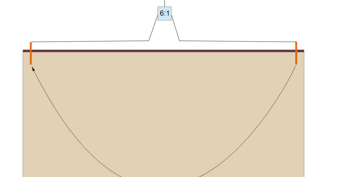 RealWorld Amateur Radio Earth Loop Antenna Experiments