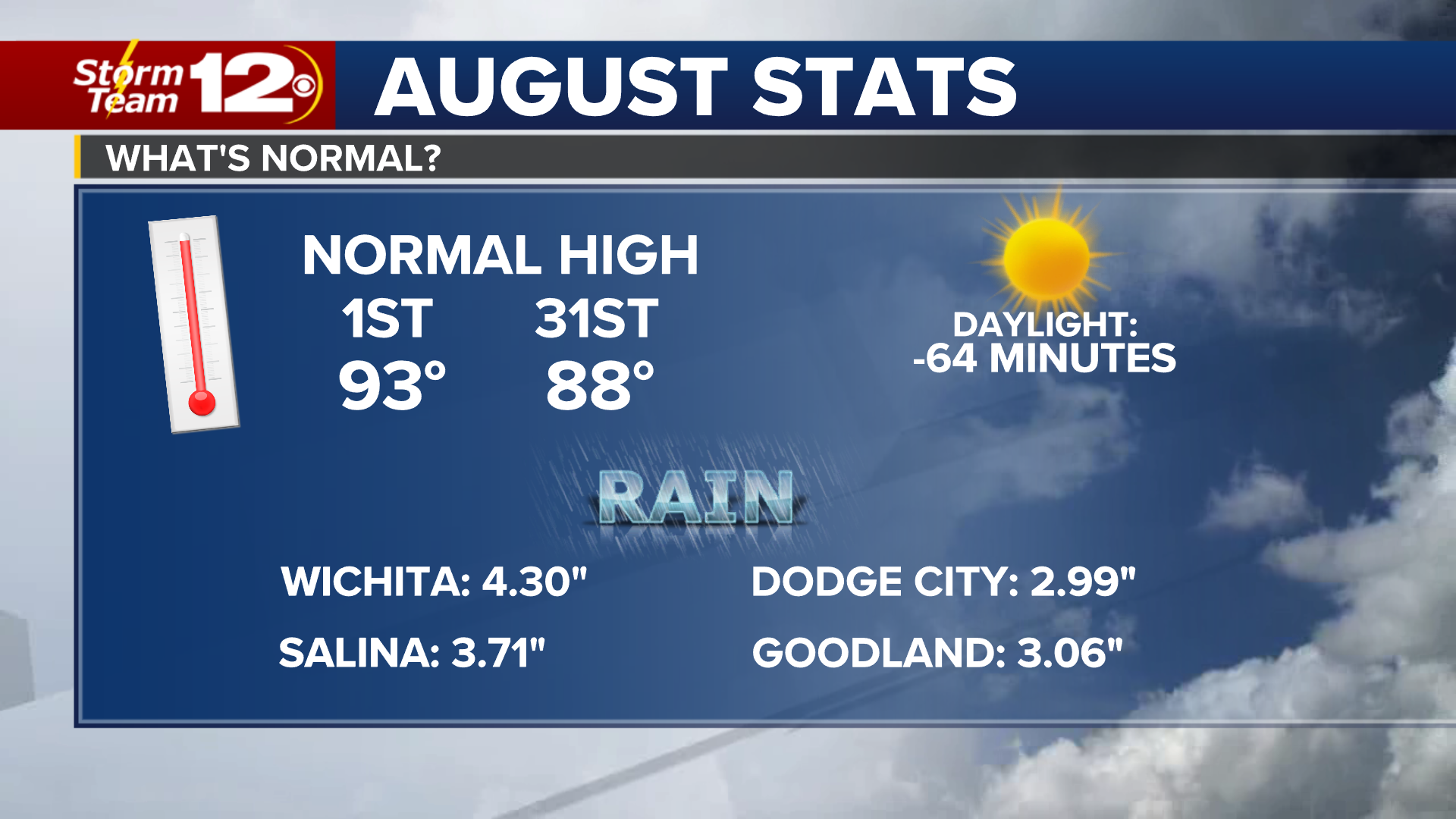 Ross' Blog August rain/temperature forecasts