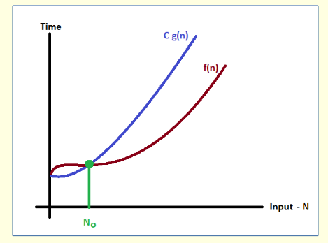 Data Structure, ADT and Type of data structure