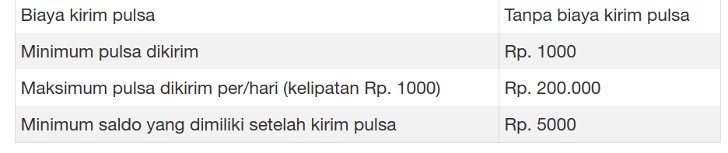 syarat-kirim-pulsa-tri-kikipu syarat-kirim-pulsa-tri-kikipu