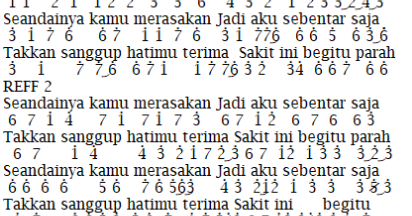 Not Angka Lagu Judika - Jadi Aku Sebentar Saja | Pianika | Lirik