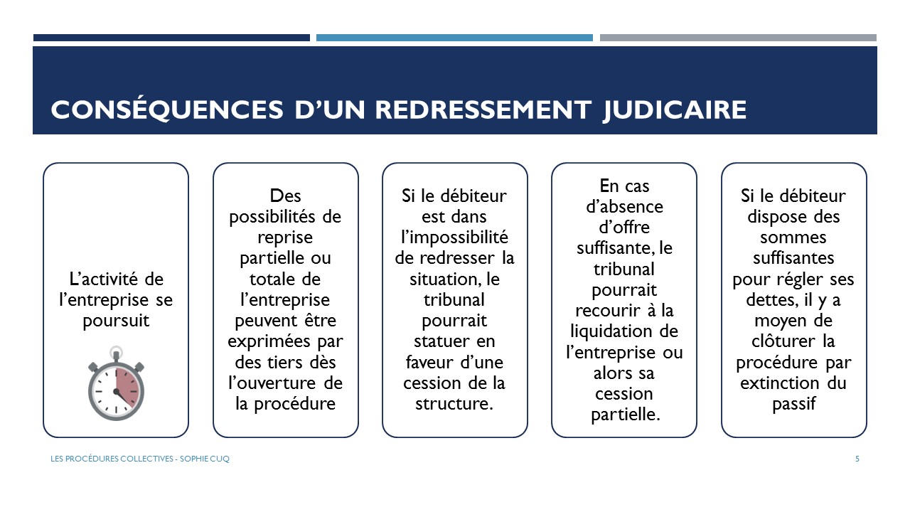 Les procédures collectives : redressement et liquidation judiciaires