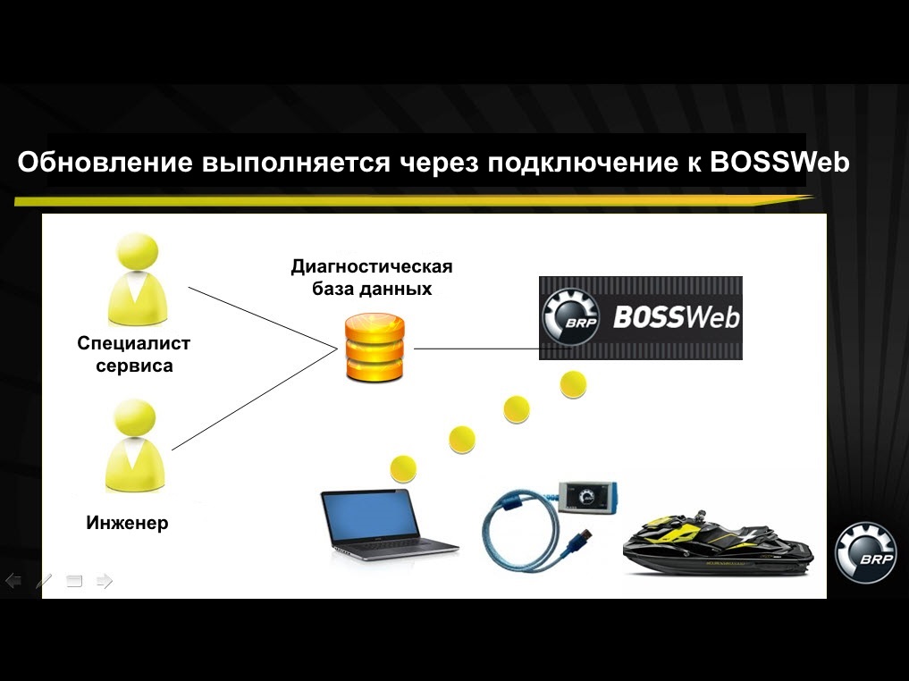 bossweb brp login