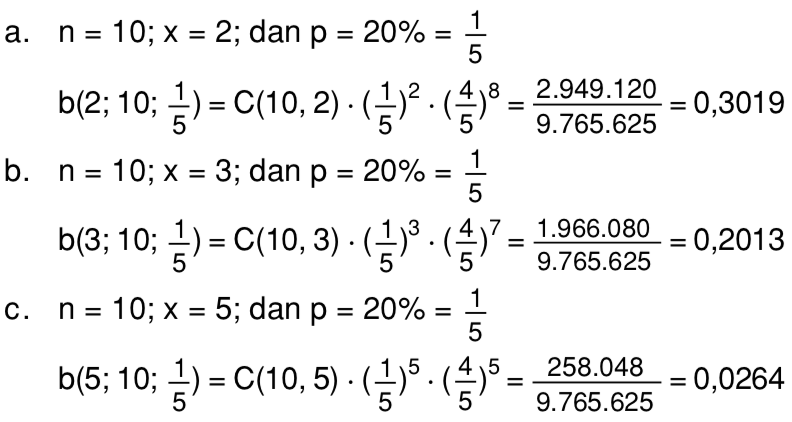 Sebuah Perusahaan Membutuhkan Beberapa Karyawan Baru Melalui Tes Seleksi Karyawan Mas Dayat
