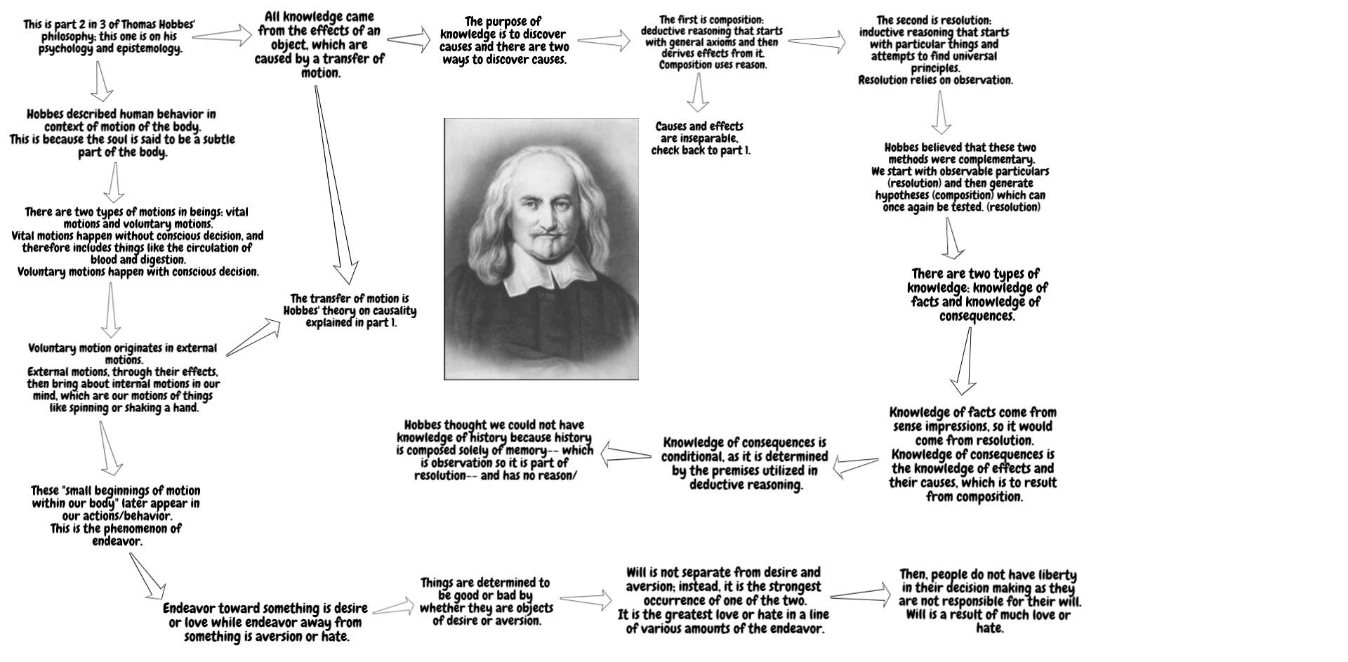 thomas hobbes psychology thomas hobbes psychology