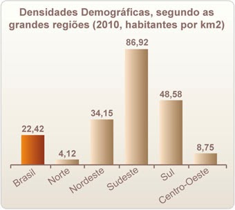 densidade+demogrfica+nas+regies.JPG (340305)
