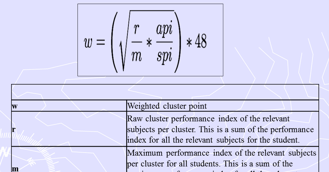 Kuccps New Formula For Calculating Course Cluster Points Nchi yetu.