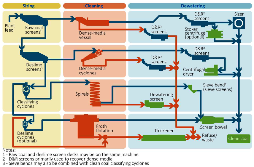 Howto, Tips and Articles NonEnergy Applications of CoalBased Products