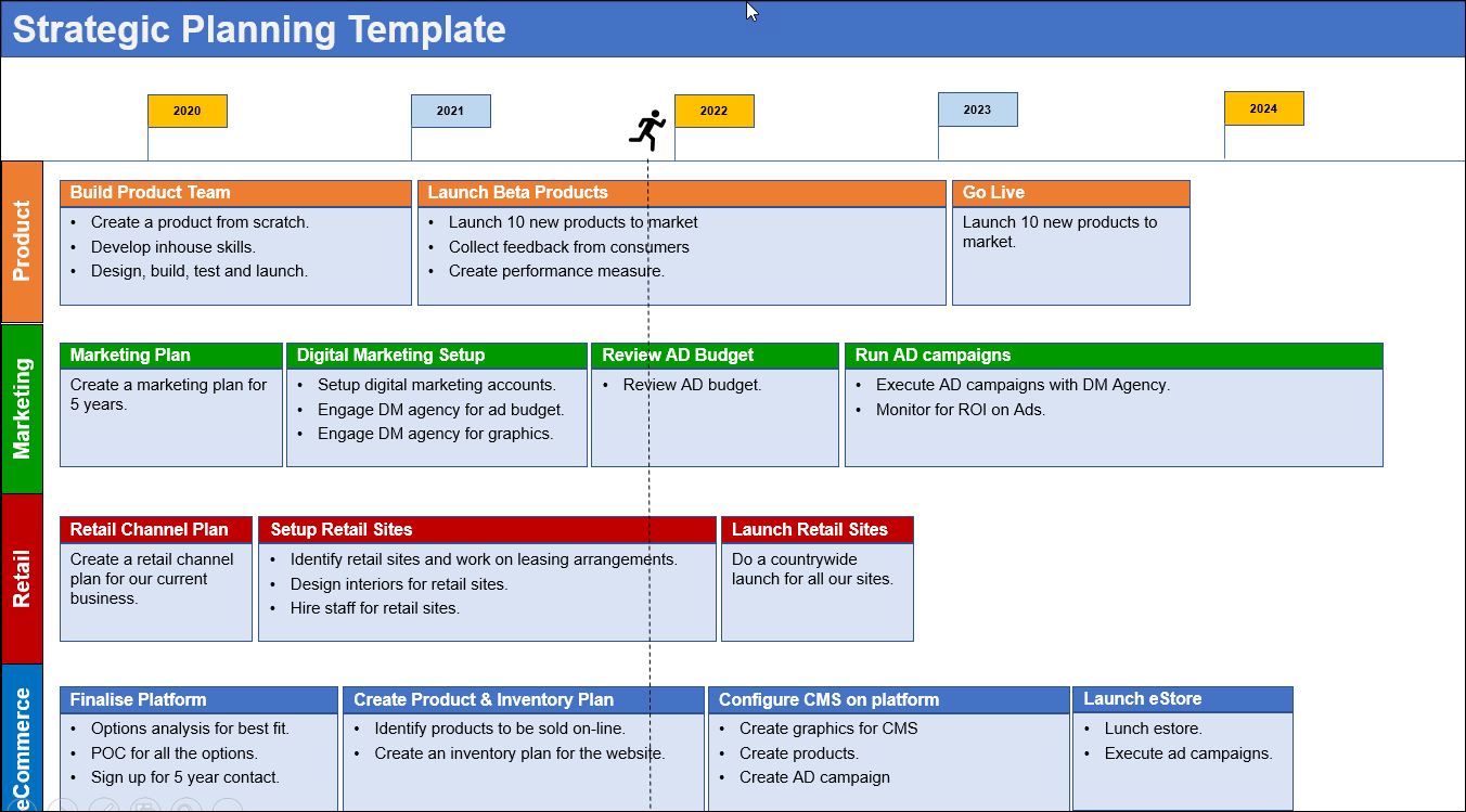 create a strategic plan that